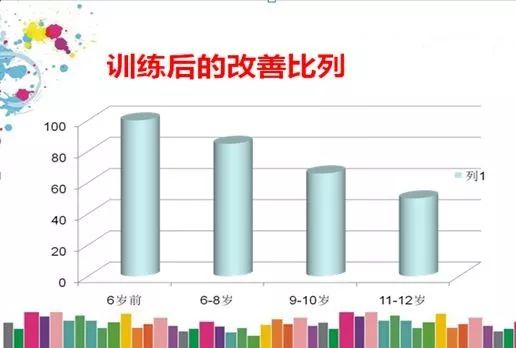 力度训练的目的_力课程讲解_注意力训练课程