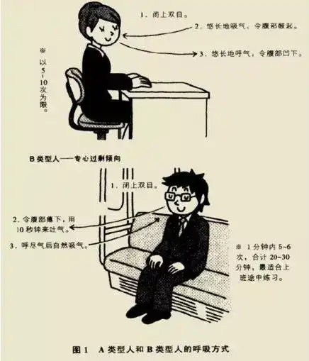 注意力和集中力_注意力和集中力的区别_怎么集中注意力