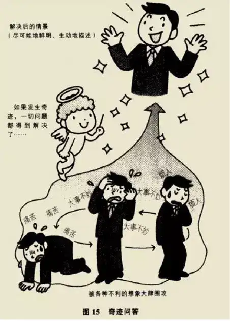 注意力和集中力_怎么集中注意力_注意力和集中力的区别