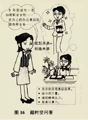 注意力和集中力的区别_注意力和集中力_怎么集中注意力