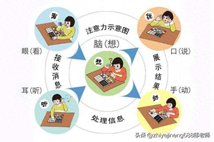 注意集中力的方法_集中注意力的集中怎么写_不集中注意力的表现