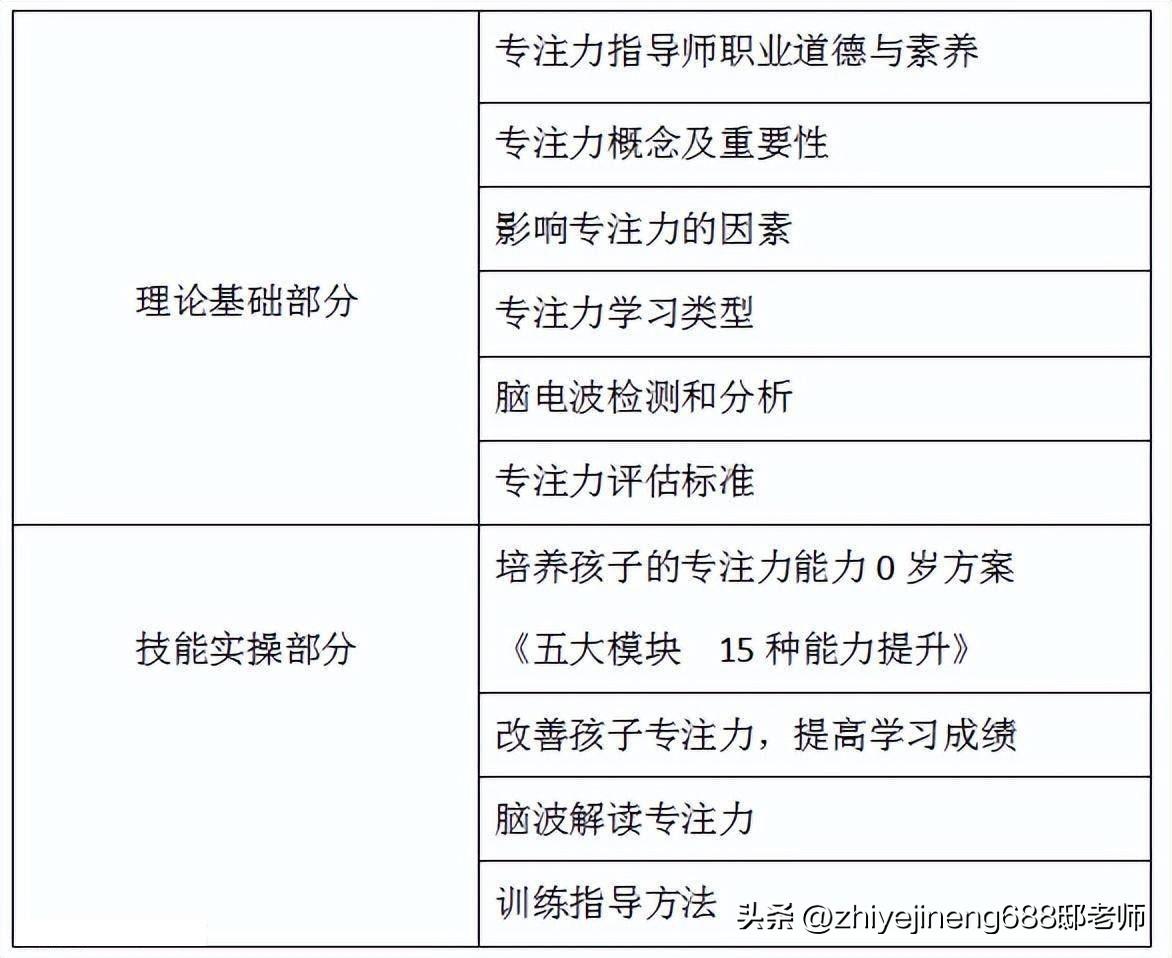 集中注意力的集中怎么写_注意集中力的方法_不集中注意力的表现