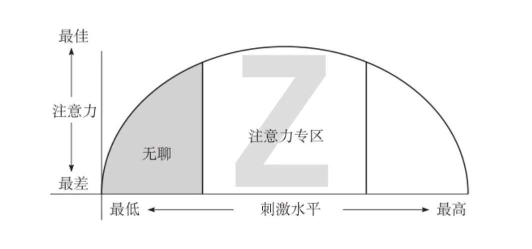 注意集中力的词语_如何集中注意力_注意力和集中力的区别