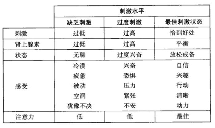 注意力和集中力的区别_如何集中注意力_注意集中力的词语