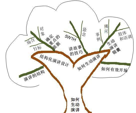 注意力和集中力的区别_注意集中力的词语_如何集中注意力