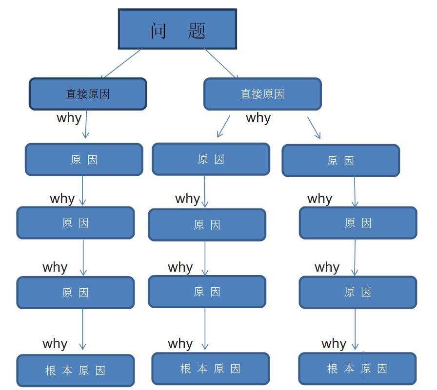 注意力和集中力的区别_注意集中力的词语_如何集中注意力