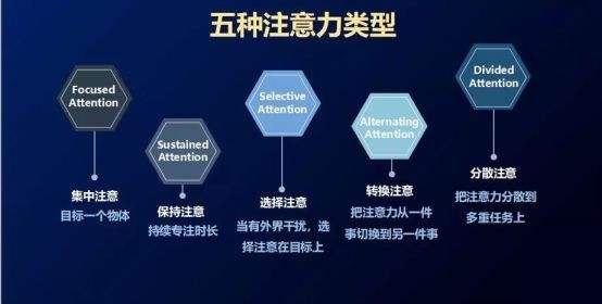 注意力和集中力的区别_如何集中注意力_注意集中力的词语