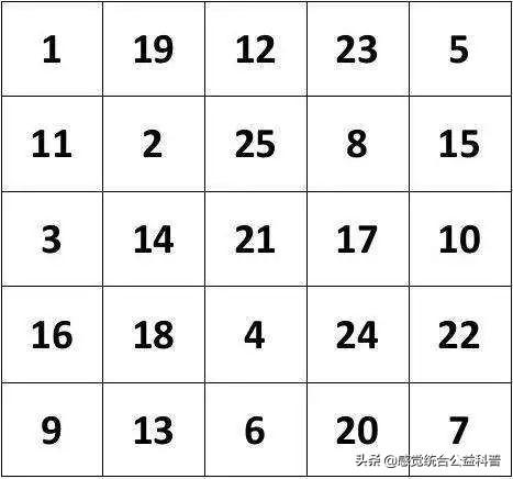 数字划消训练卡图片_注意力训练划消数字_注意力训练之数字划消