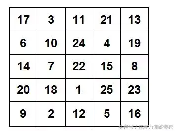 数字划消训练图_数字划消训练卡图片_注意力训练划消数字