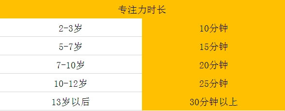 训练视功能的方法_注意力训练视频_视力训练视频有用吗