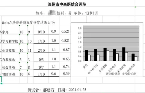 怎样才能治好动症_孩子多动症怎么治疗_小儿动症