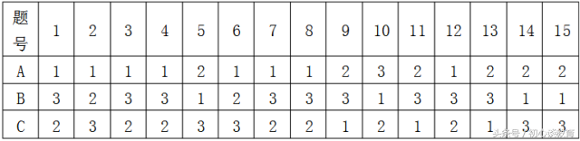 训练力量训练动作大全_力量训练表格_注意力训练表