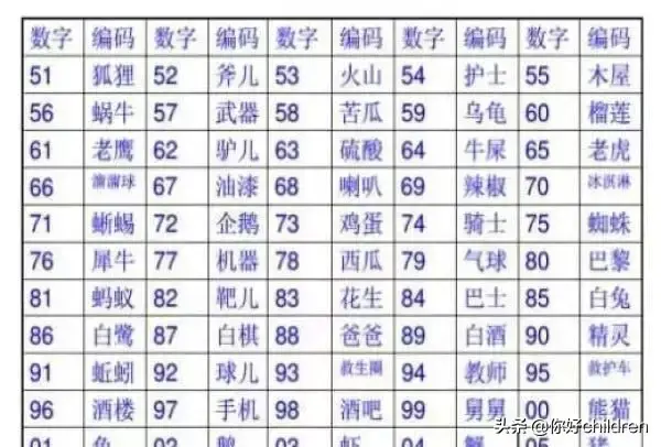 力量训练注意问题_力度训练的目的_注意力训练表