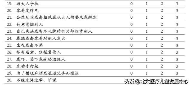 注意力训练表_力度训练的目的_力量训练注意问题