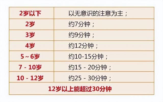 力量训练表格_注意力训练表_力量训练注意问题