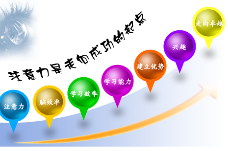 集中精力训练_训练集中力的方法_集中注意力的训练