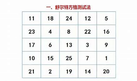 注意集中力的方法_如何集中注意力_集中注意力的作用
