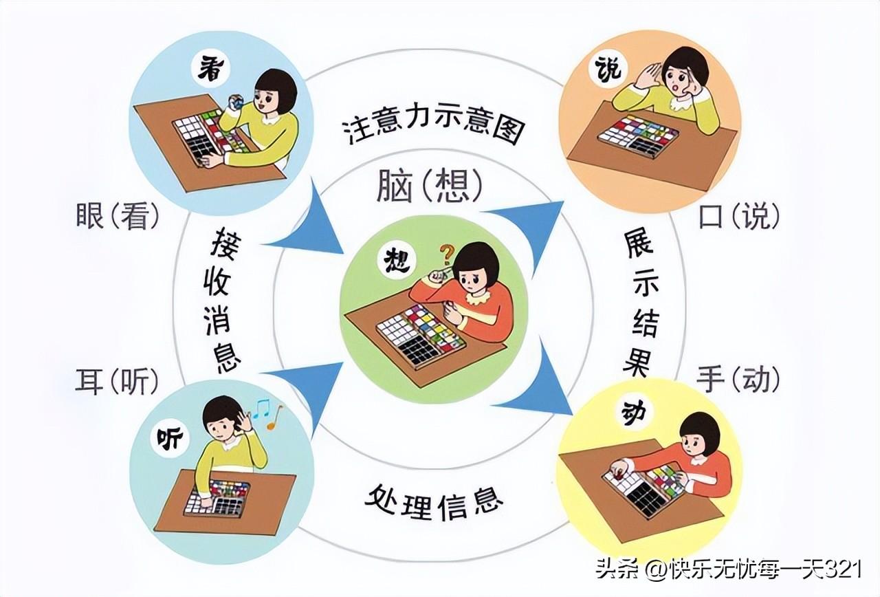 如何集中注意力学习_集中注意力怎么写_注意集中力的方法