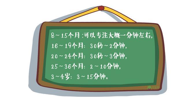 训练集中力的方法_集中注意力的训练_集中力气