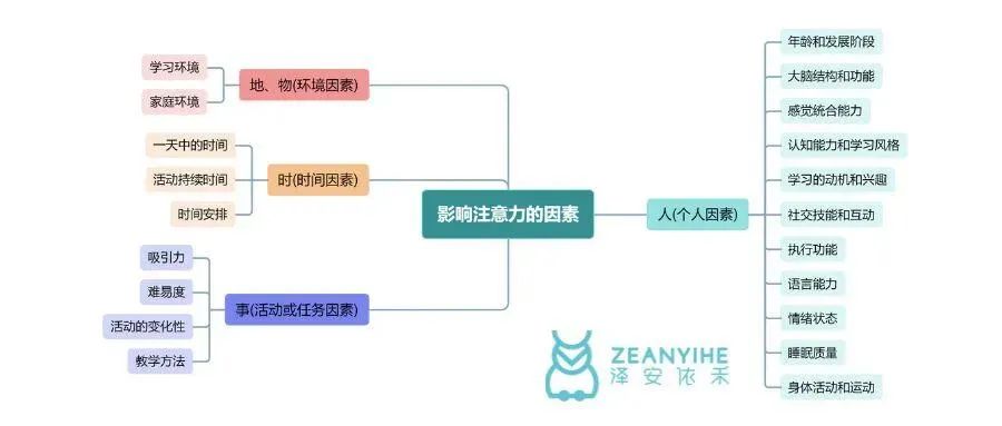 集中注意力的教案_集中注意力的教学反思_集中注意力的板书设计